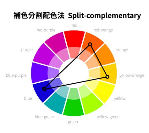 顏色對應|互補色